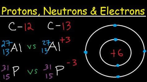 find the number of protons se